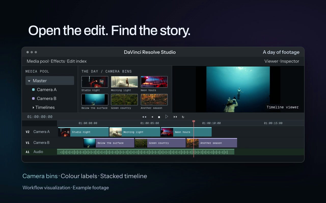 Give the day to the edit. An organised shooting day becomes camera bins and a timeline in an open DaVinci Resolve Studio project.