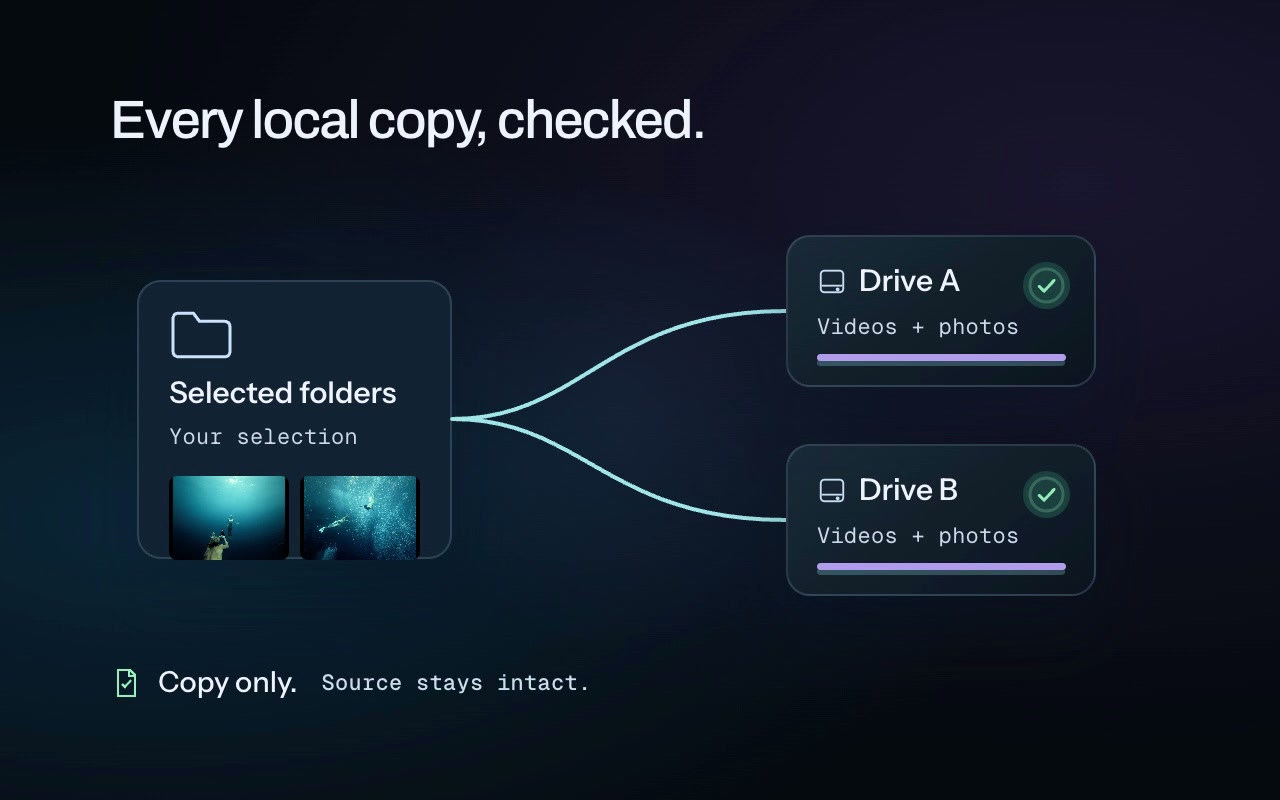 Make the next copy. CineTransfer copies footage from one drive to another and reads the destination back before marking the local copy checked.